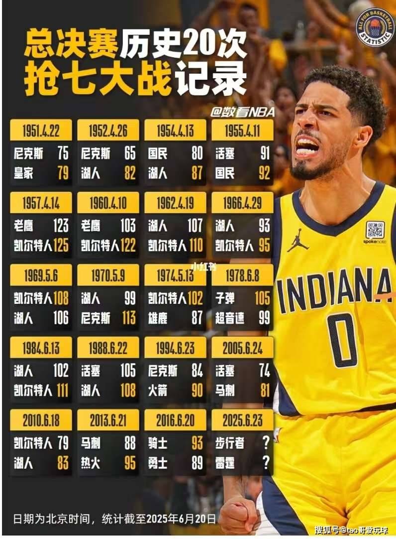 冲刺阶段NBA总决赛焦点战，摩纳哥调整名单，气氛紧张，高层口径保持一致的简单介绍