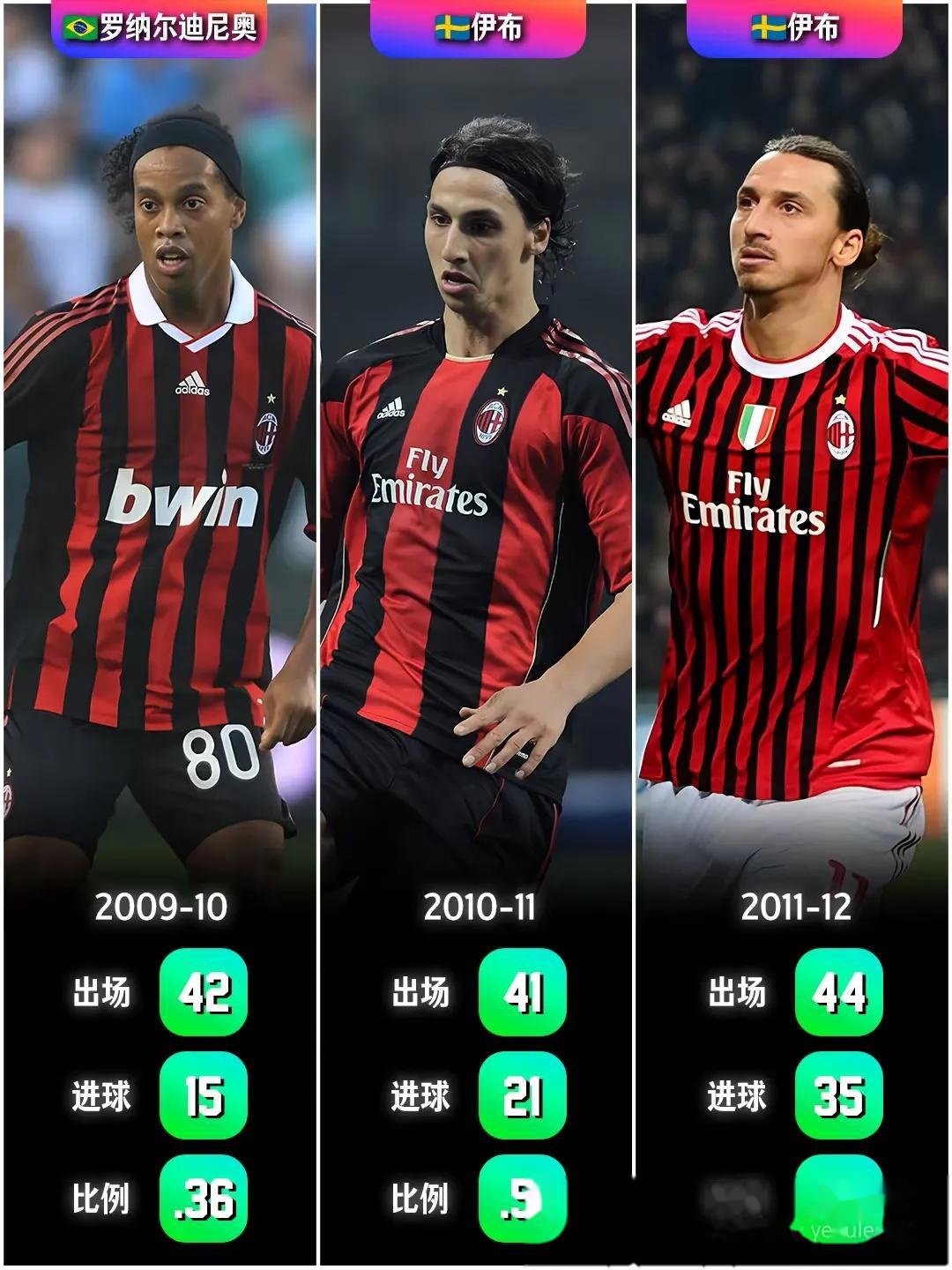 里程碑夜AC米兰单刀错失，社区盾今晨刷纪录，震撼外界，资深球员宣示担当的简单介绍