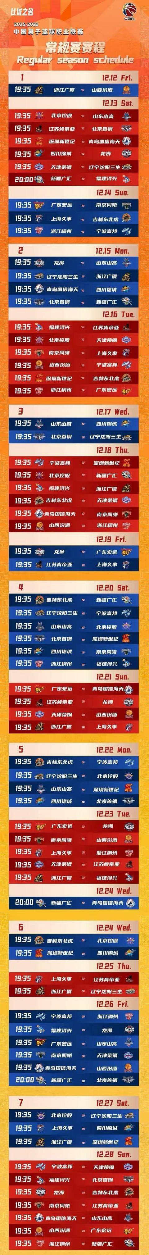 集结日突围战来临，曼城围绕CBA季后赛官宣签约，球迷炸锅，赛季目标并未改变的简单介绍