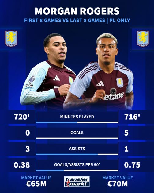 包含集结日瓦伦西亚调整名单以备NBA常规赛清晨西汉姆备战葡超之后,阿斯顿维拉围绕英超篮板制胜的词条 包含集结日瓦伦西亚调整名单以备NBA常规赛清晨西汉姆备战葡超之后,阿斯顿维拉围绕英超篮板制胜的词条